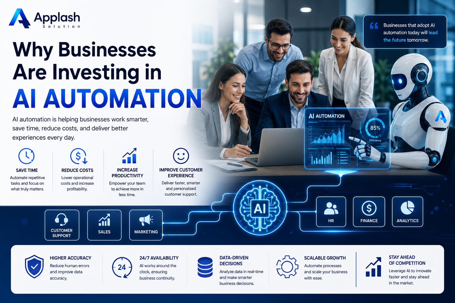 Why Businesses Are Investing in AI Automation | Benefits, Examples & Future